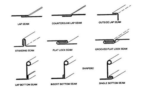 180 degree hem on sheet metal|sheet metal hemming procedure.